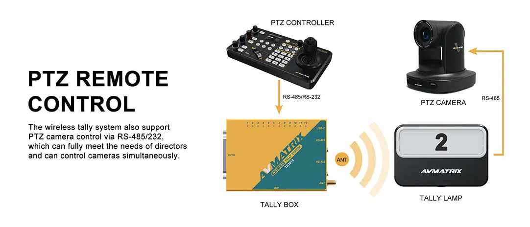 Bild AVMATRIX Tally Leuchte TS3019 RX