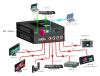 Artikelfoto 44 RGBLink MSP 200PRO Testmuster Generator HDMI SDI DVI VGA FBAS MSP200PRO