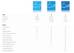 SpinetiX Elementi M   Digital Signage Programm Software für Spinetix Player