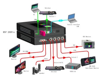 RGBLink MSP200Pro Signalgenerator und Monitor – 2021090103224723