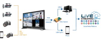 Lilliput PVM220S - 21,5" Multiview-Monitor - Produktbild 10 Lilliput PVM220S - 21,5" Multiview-Monitor - Produktbild 10