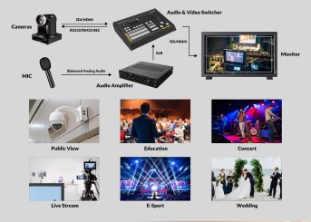 Lilliput PVM210 21.5 Zoll PRO HDMI Monitor High Brightness – 21 . 5 Inch SDI HDMI Professional Video Monitor 4