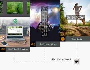 Lilliput RM-0208S 8x2 Zoll Rackmount Monitor – Df 54 Ea 4 F