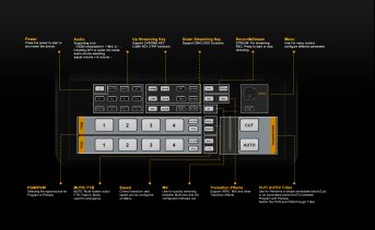 AVMATRIX H4M Tragbarer Audio-Video-Switcher - Produktbild 14 AVMATRIX H4M Tragbarer Audio-Video-Switcher - Produktbild 14