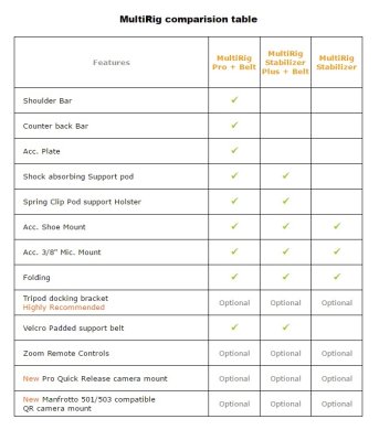 DVTEC MultiRig Stabilizer Plus – Kamerastütze – Multirig Comparisontable Vergleichstabelle
