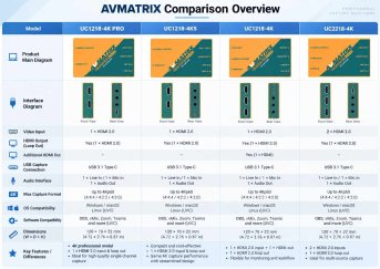 AVMatrix UC1218-4KS 4K HDMI zu USB 3.0 Capture Box – Uc 12184 Ks K Pro 22184 Comparison AVMatrix UC1218-4KS 4K HDMI zu USB 3.0 Capture Box – Uc 12184 Ks K Pro 22184 Comparison