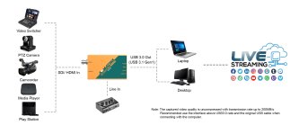 AVMatrix UC1218 HDMI zu USB 3.1 Video Capture - Produktbild 3 AVMatrix UC1218 HDMI zu USB 3.1 Video Capture - Produktbild 3